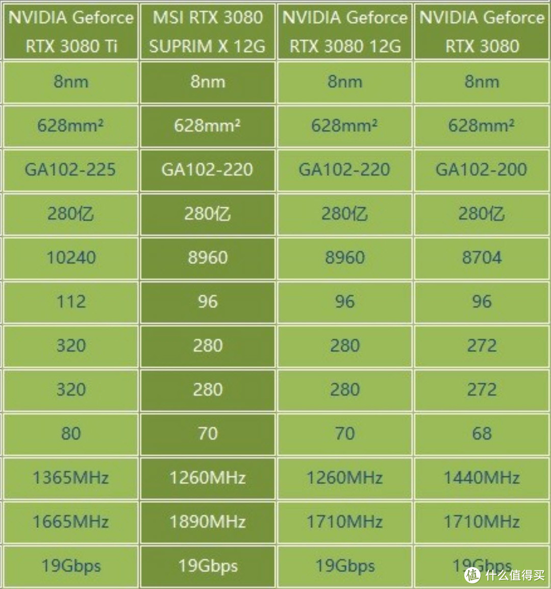 GT960 显卡跑分揭秘：性能究竟如何？是否仍值得选择？  第4张