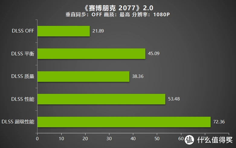 GT960 显卡跑分揭秘：性能究竟如何？是否仍值得选择？  第5张