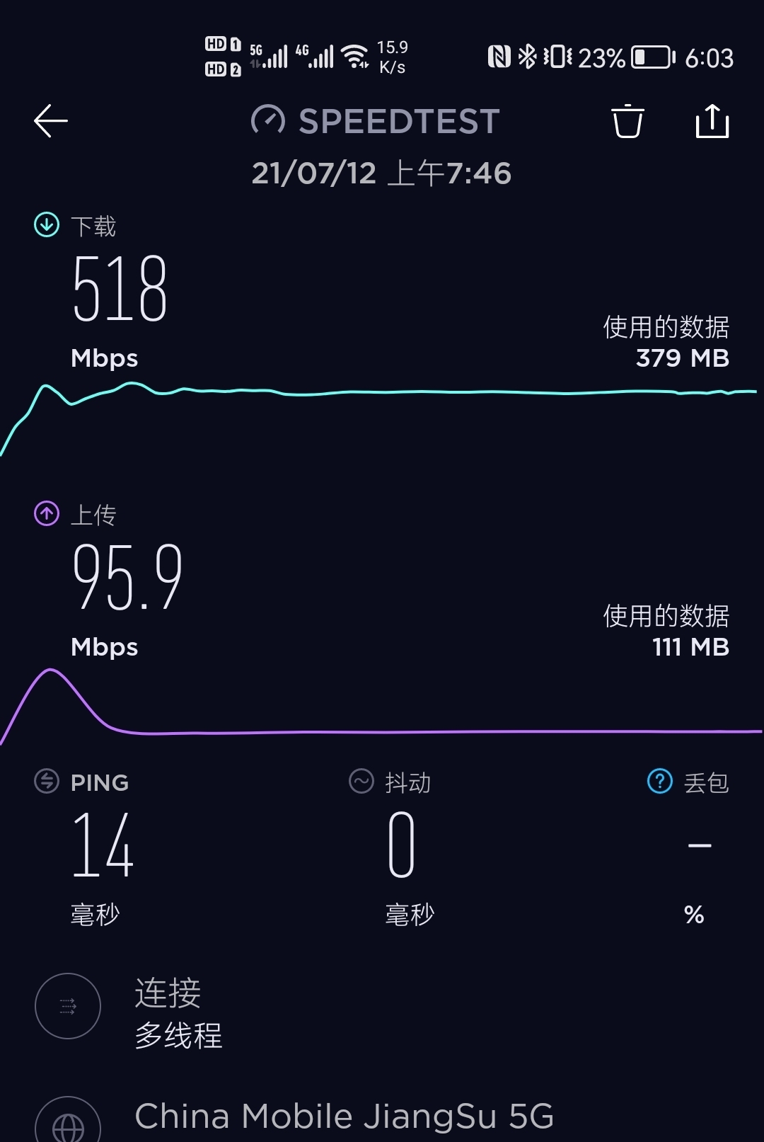 5G 信号优点多，速度快、延时低、容量大，但并非所有手机都支持  第7张