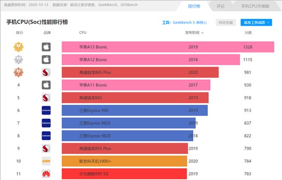 从安卓转投苹果阵营，是挑战还是机遇？  第8张