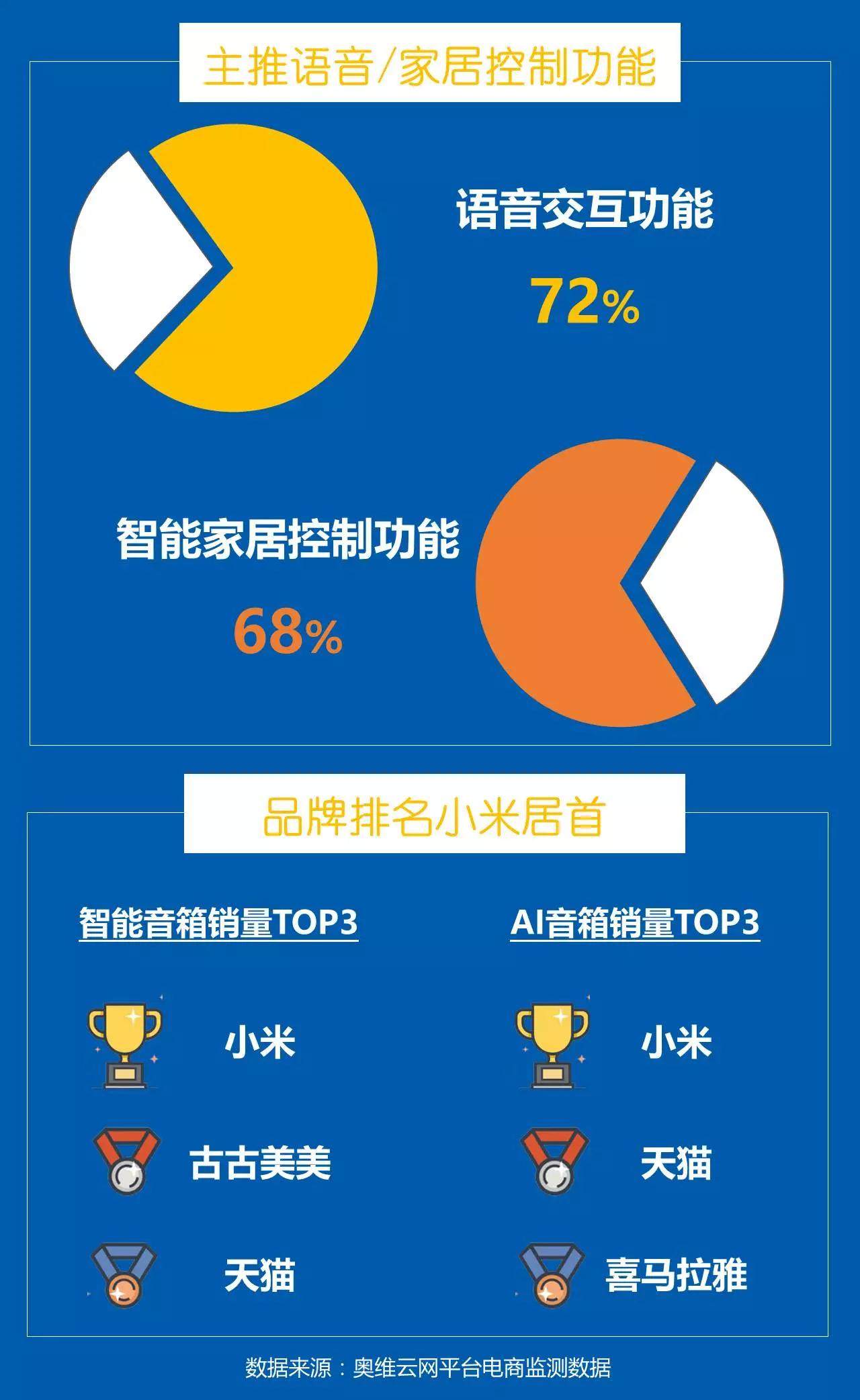 iPhone 与小米音箱：跨越时空的友谊，连接方式大揭秘  第9张