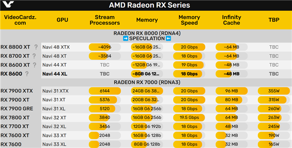 显卡界双雄 AMD RX 系列与 NVIDIA GT 系列的外观与性能大比拼  第6张