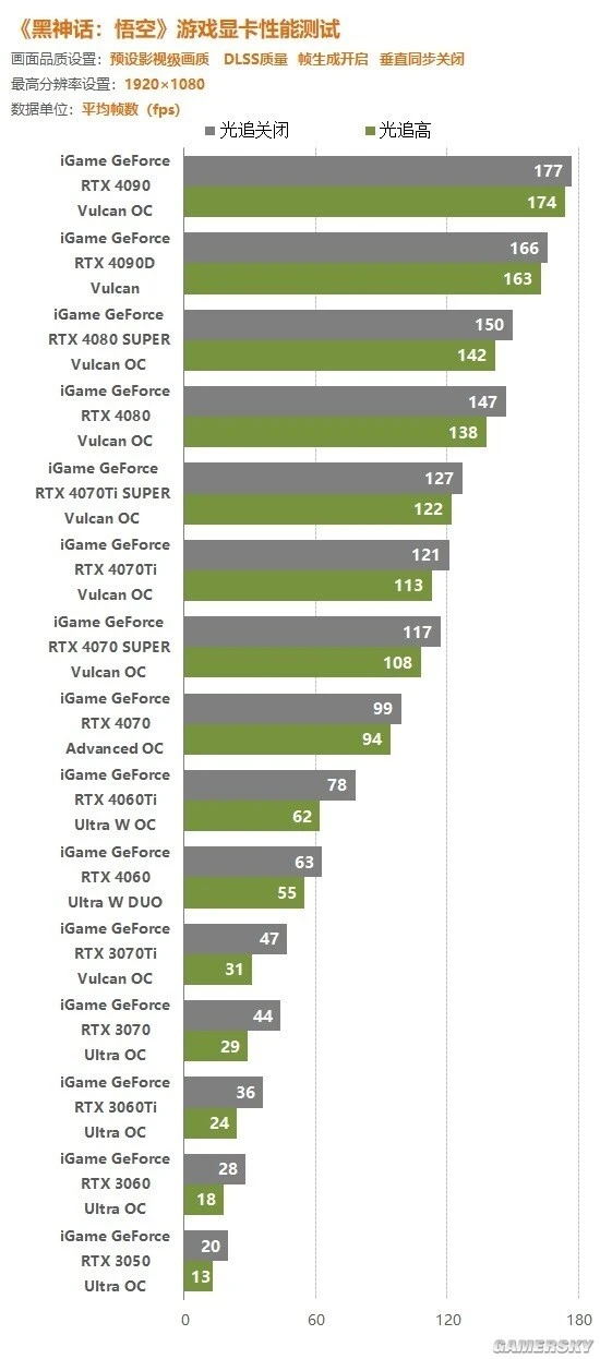 GT80 能否更换新一代 10 系列显卡？答案在这里  第2张