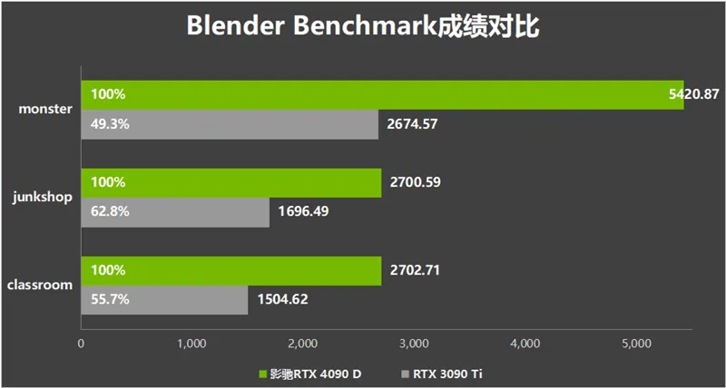 GT80 能否更换新一代 10 系列显卡？答案在这里  第5张