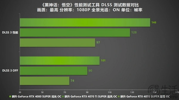 GT80 能否更换新一代 10 系列显卡？答案在这里  第7张