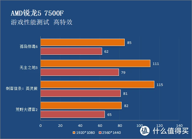 GT750 显卡：性能优越但能耗高，是否值得选择？  第3张