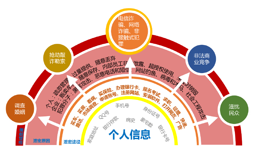 如何关闭定位权限以保护个人隐私？  第1张