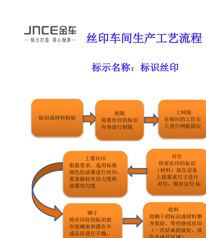 丝印DDR 丝印 DDR：一门技术，更是对旧日时光的追忆与情感承载  第4张