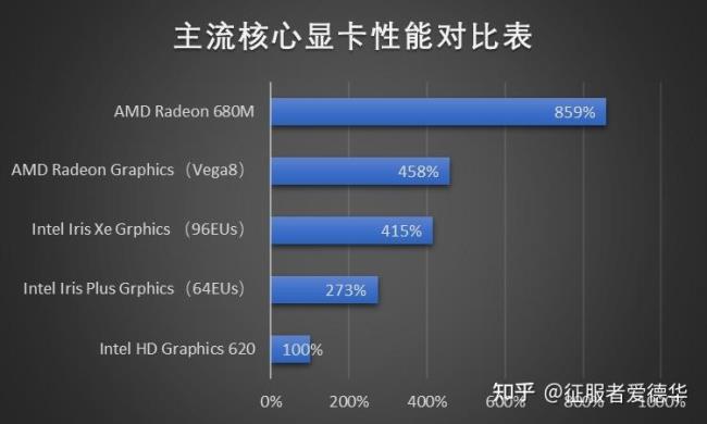 购买 GT730 显卡必知：价格波动大，不同平台差异惊人  第7张