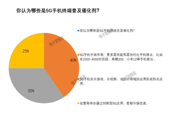 5G 手机是否已到更新迭代时刻？速度优势在实际生活中是否显著？  第3张