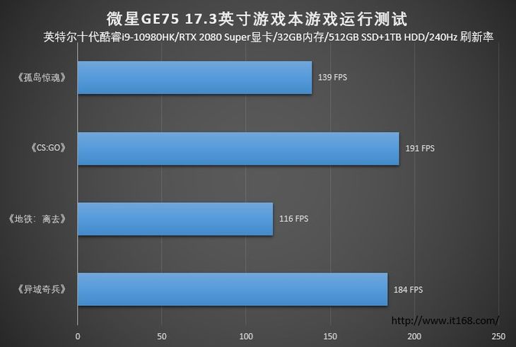 微星 GT 游戏本升级显卡：追求极致性能与画面质量的精神洗礼  第5张