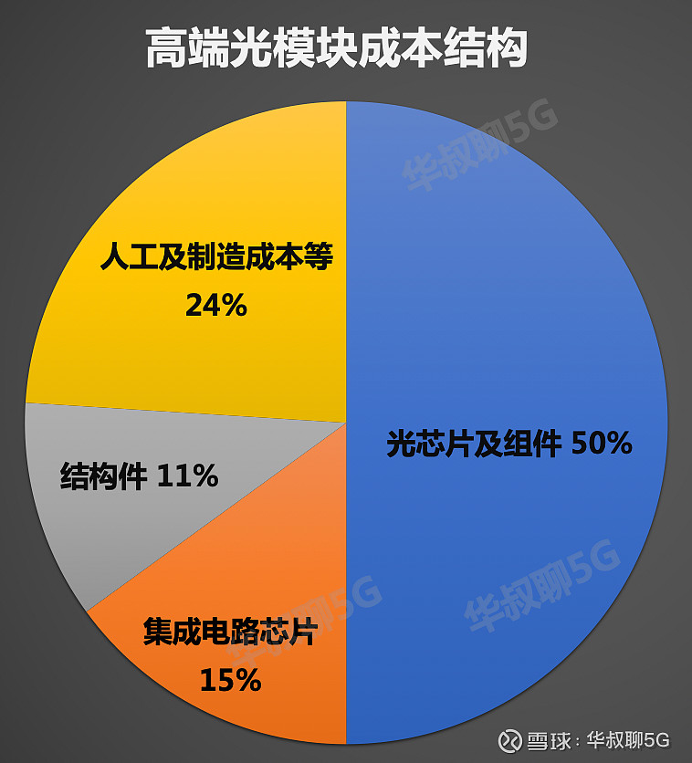 光模块：5G 手机的核心部件，实现高速稳定数据传输的关键  第2张