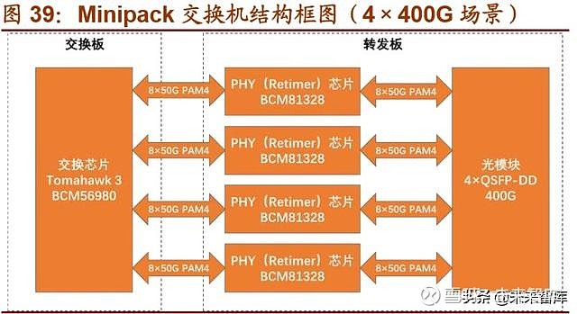 光模块：5G 手机的核心部件，实现高速稳定数据传输的关键  第3张