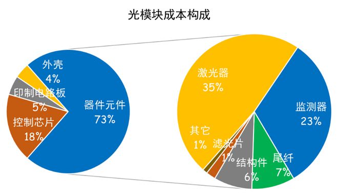 光模块：5G 手机的核心部件，实现高速稳定数据传输的关键  第6张