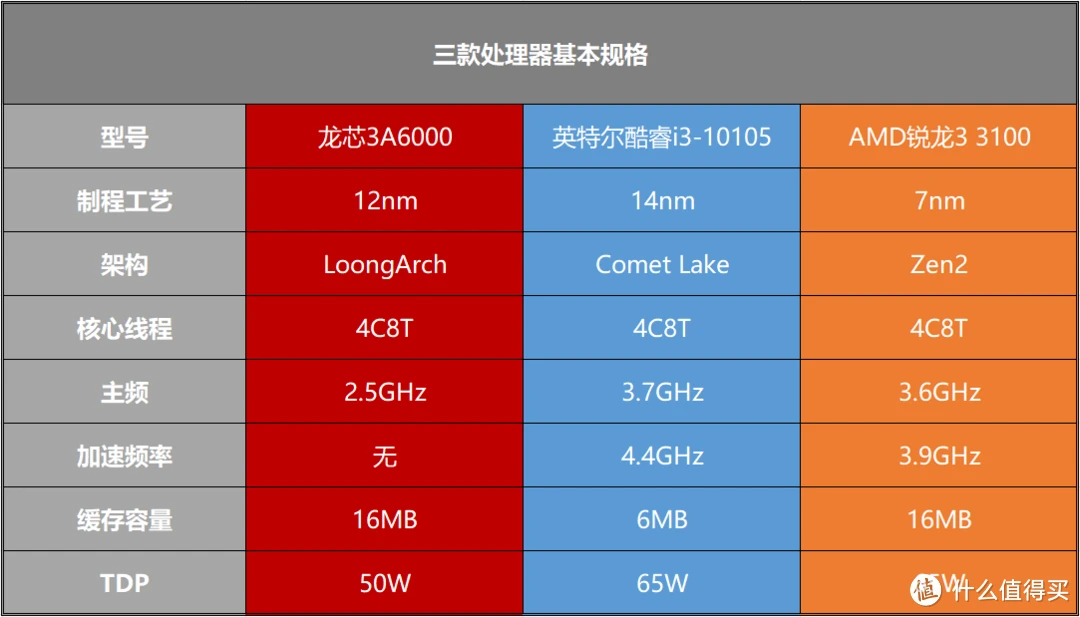 新时代显卡超越 GT610，性能飞跃带来全新体验  第5张