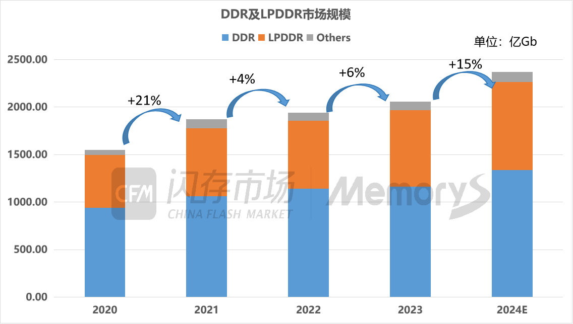 ddr动力 DDR：从起源到演变，引领舞蹈游戏新风潮  第3张