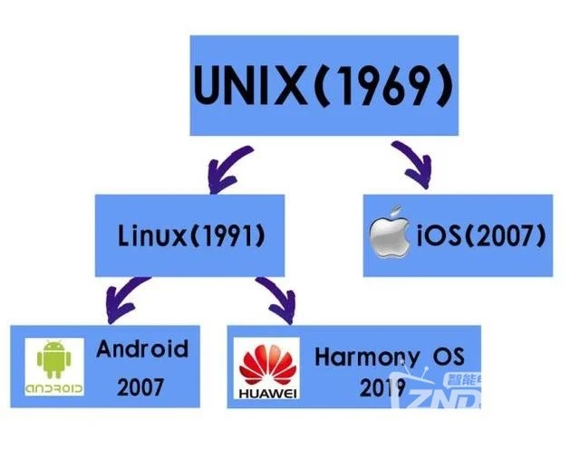 iOS 与 Android：两大操作系统的魅力与差异解析  第5张