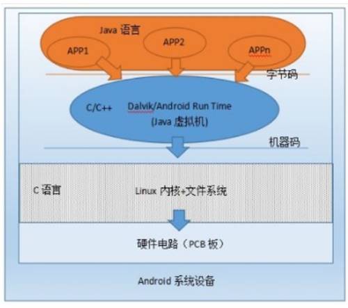 iOS 与 Android：两大操作系统的魅力与差异解析  第6张