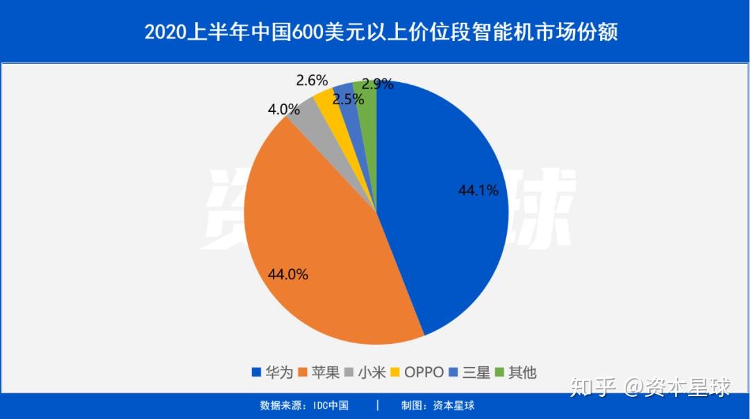 199 元安卓手机背后的真相：低价背后的隐忧与用户体验差距  第2张