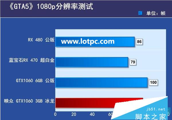 深度剖析 GT7302G：性能究竟如何？是否真的是专业图形显卡？  第2张