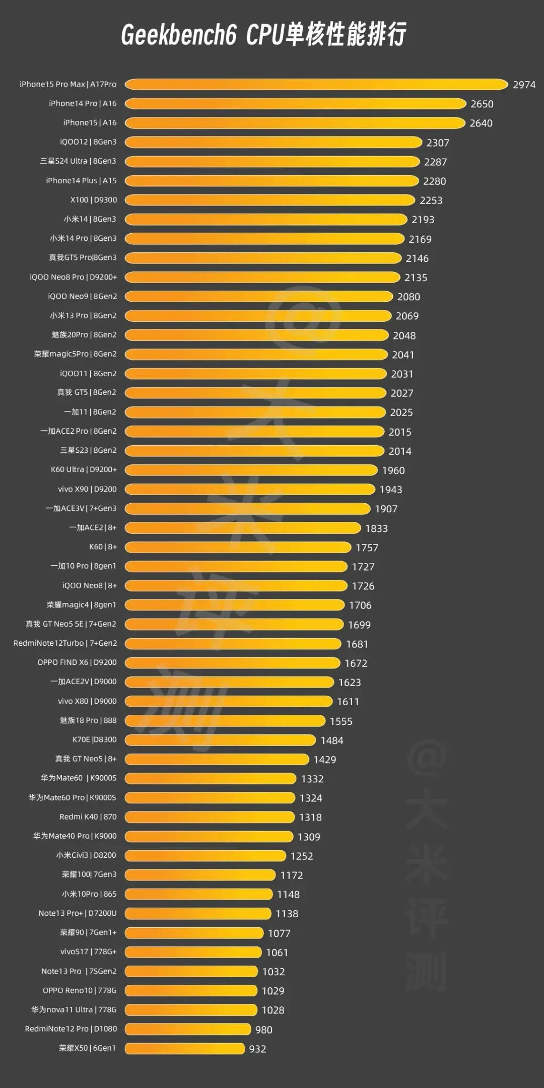 手机 CPU5G 天梯图：引领手机市场风潮的科技密码  第1张