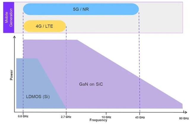 5G 频段全知道！国内主流频段与国际漫游频段解析  第2张