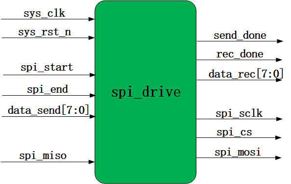 SPI DDR 深入了解 SPIDDR 技术：数字世界的核心与数据传输的纽带  第2张