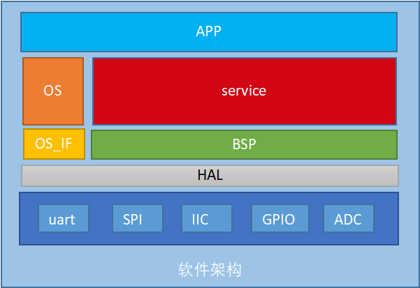 SPI DDR 深入了解 SPIDDR 技术：数字世界的核心与数据传输的纽带  第5张