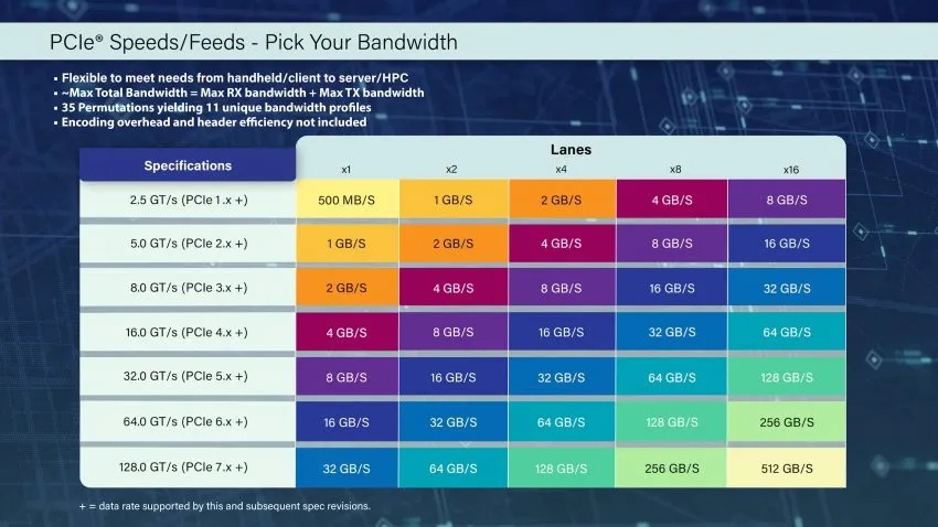 ssd ddr 新型存储设备 SSD 与传统内存设备 DDR 的纷争与较量  第4张