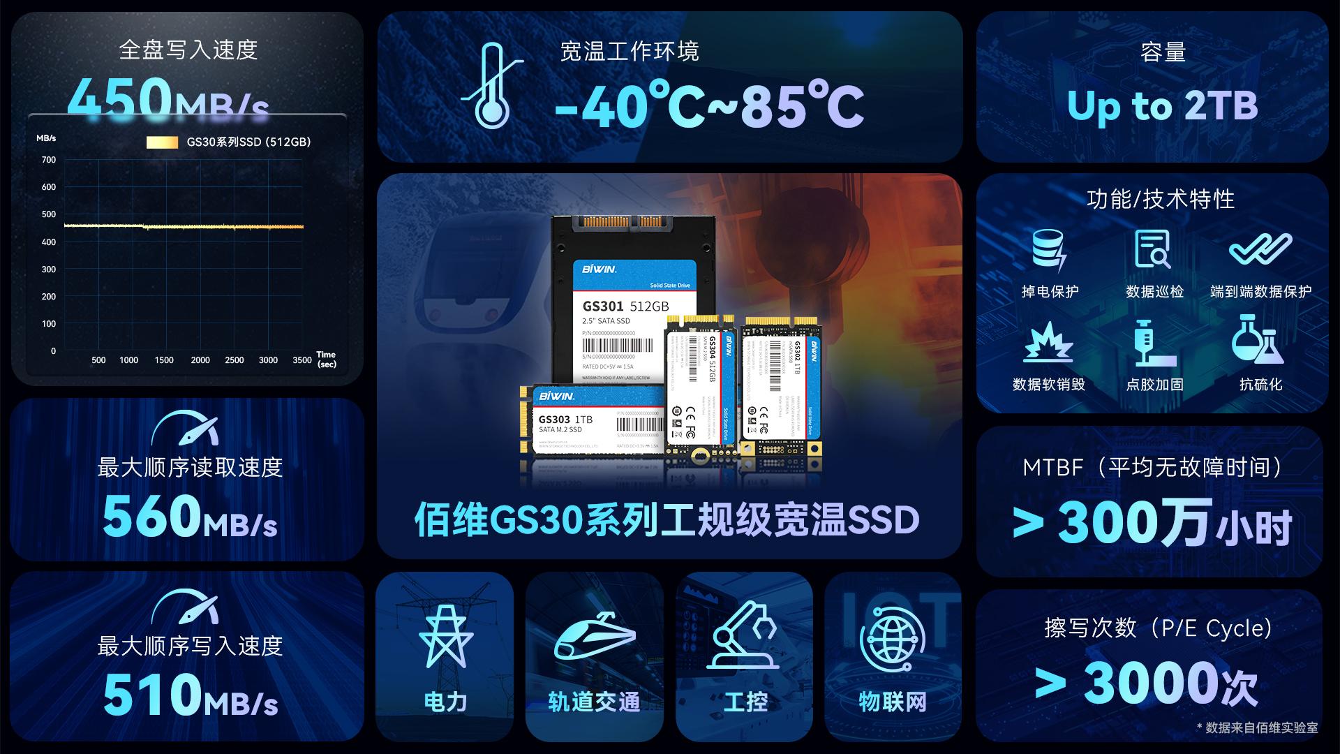 ssd ddr 新型存储设备 SSD 与传统内存设备 DDR 的纷争与较量  第5张