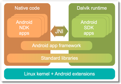 Android10：整容式内核更新，带来全新体验与便利生活  第6张