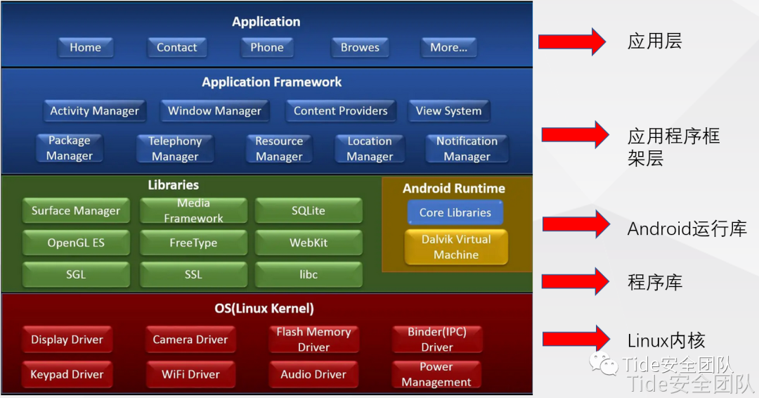 Android10：整容式内核更新，带来全新体验与便利生活  第8张