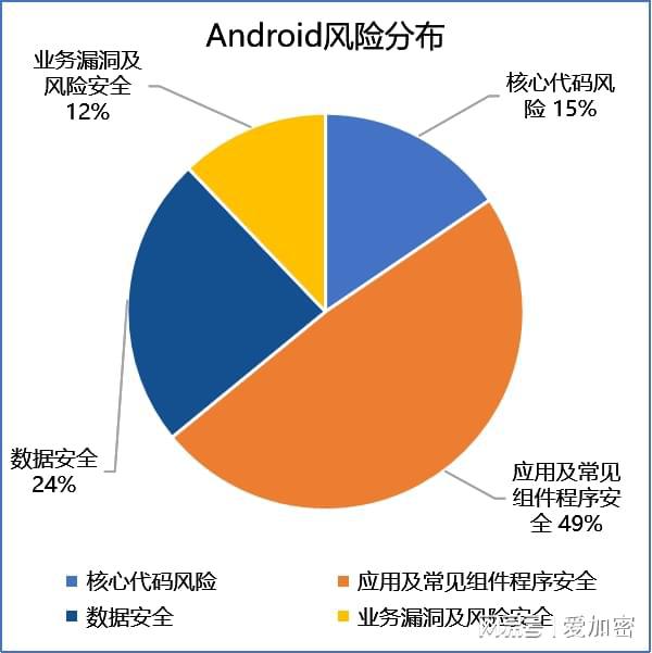 iOS 和安卓移动操作系统美学对比：时尚战役与个体差异的抉择  第5张