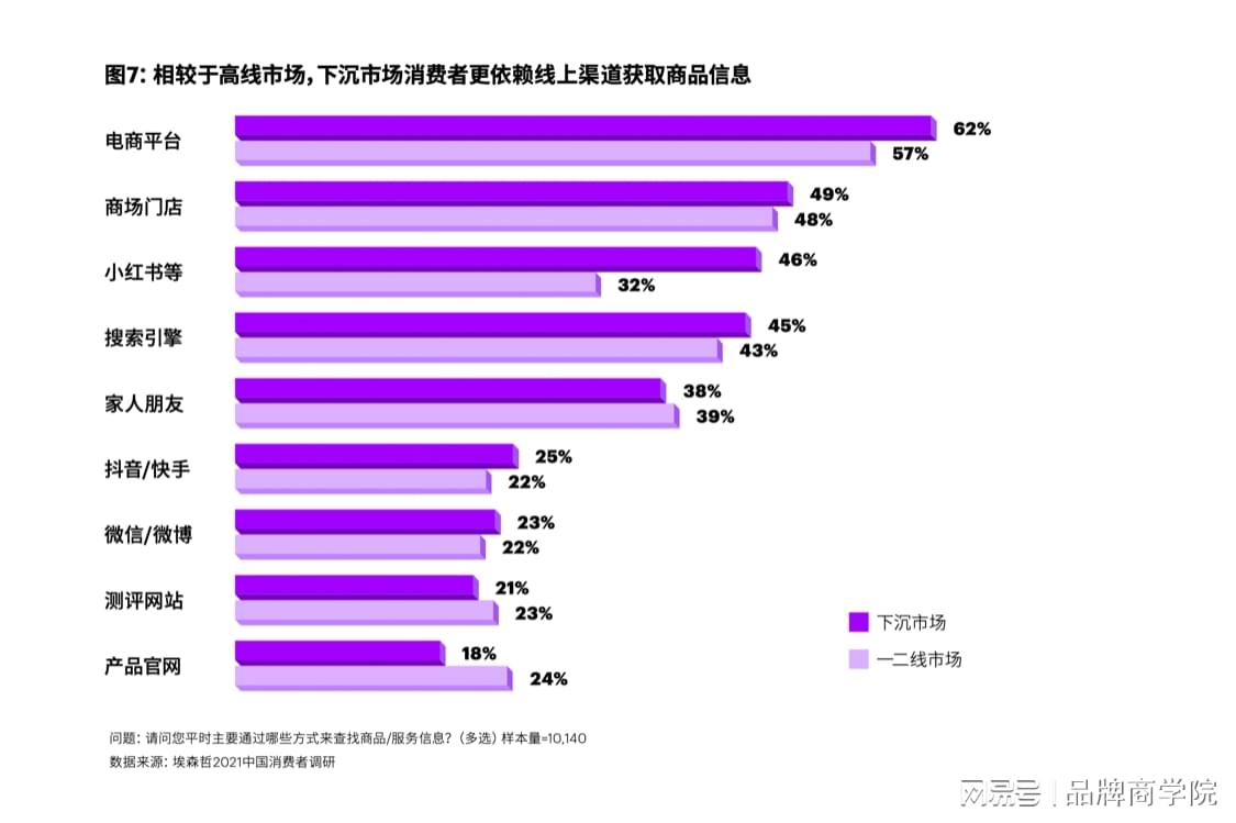 5G 手机价值延续性评估：保值率与财富的紧密关联  第4张