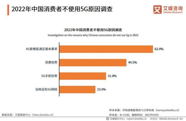 5G 手机市场降温：价格高昂、消费者兴趣消退还是存在未被察觉的问题？  第3张