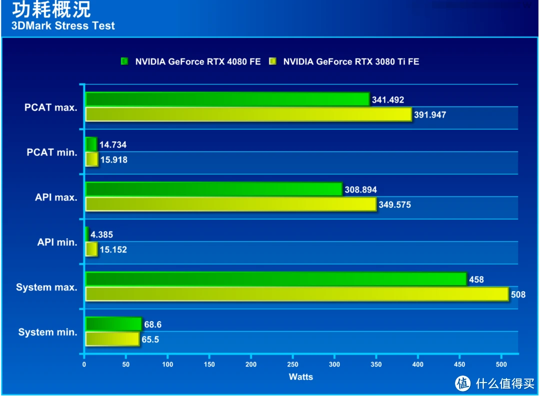 寻觅接替 GT730 的显卡，重拾游戏激情！NVIDIA RTX 系列或是最佳选择  第6张