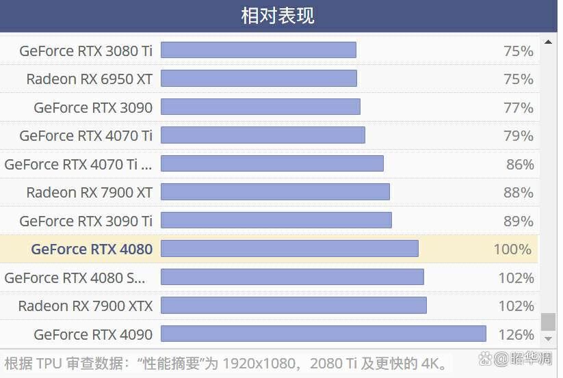 寻觅接替 GT730 的显卡，重拾游戏激情！NVIDIA RTX 系列或是最佳选择  第10张