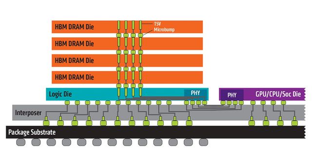 ddr  lpddr DDR 技术：科技领域的革新，引领电脑性能的飞跃 第3张