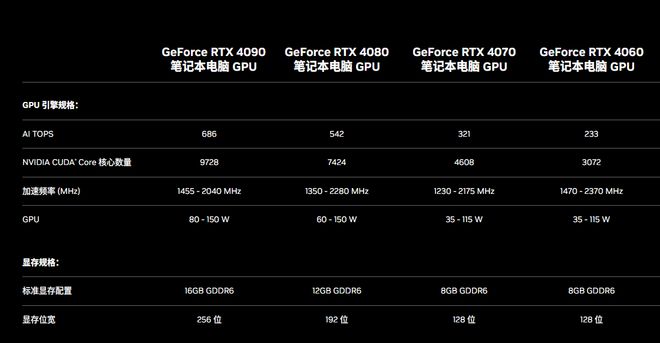 揭秘笔记本显卡 GT750M 的前世今生与辉煌历史  第5张