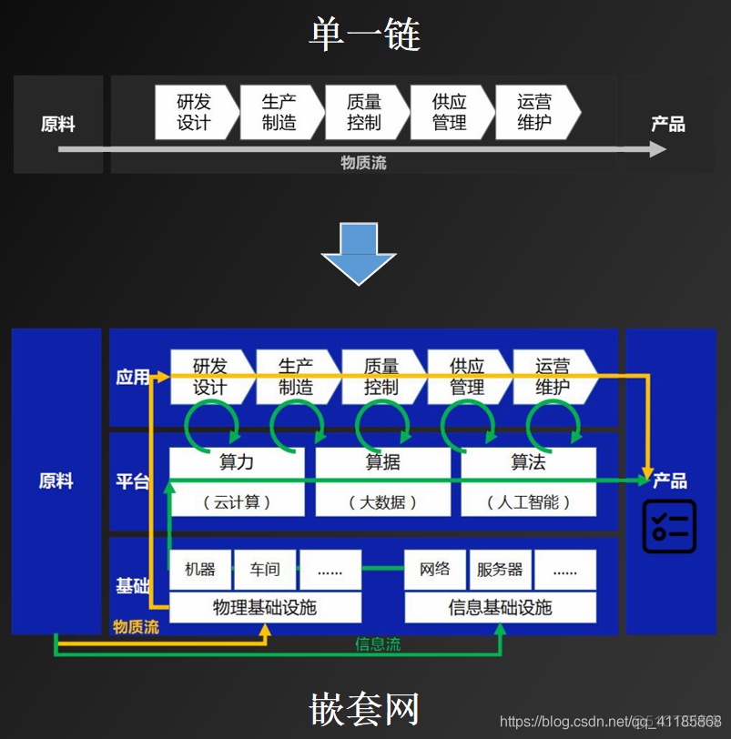 杭州安卓智能制造系统：绘制未来发展的宏伟蓝图，提升生产效率  第1张