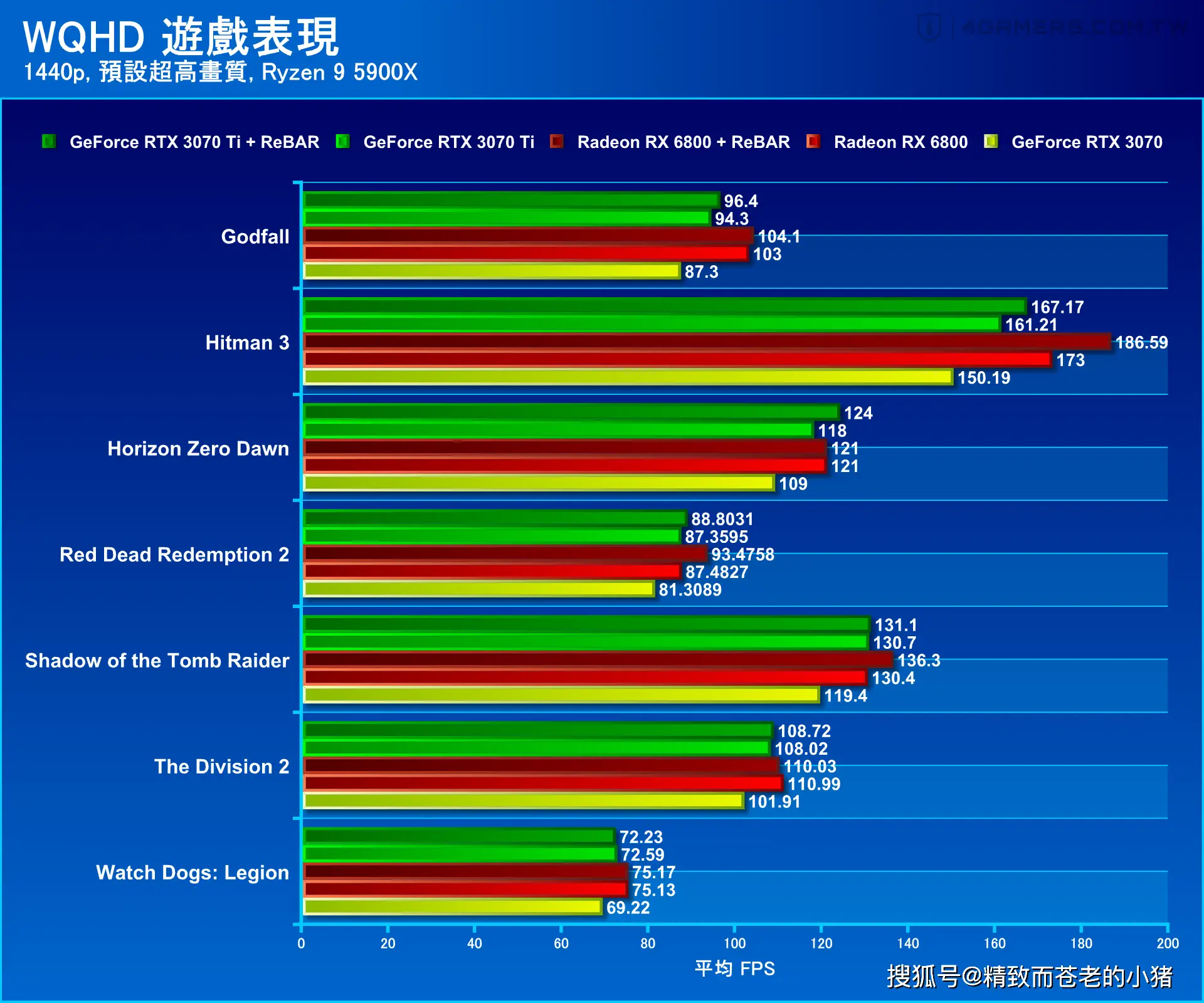 显卡评测：GT610 实际游戏性能如何？亲测体验分享  第6张