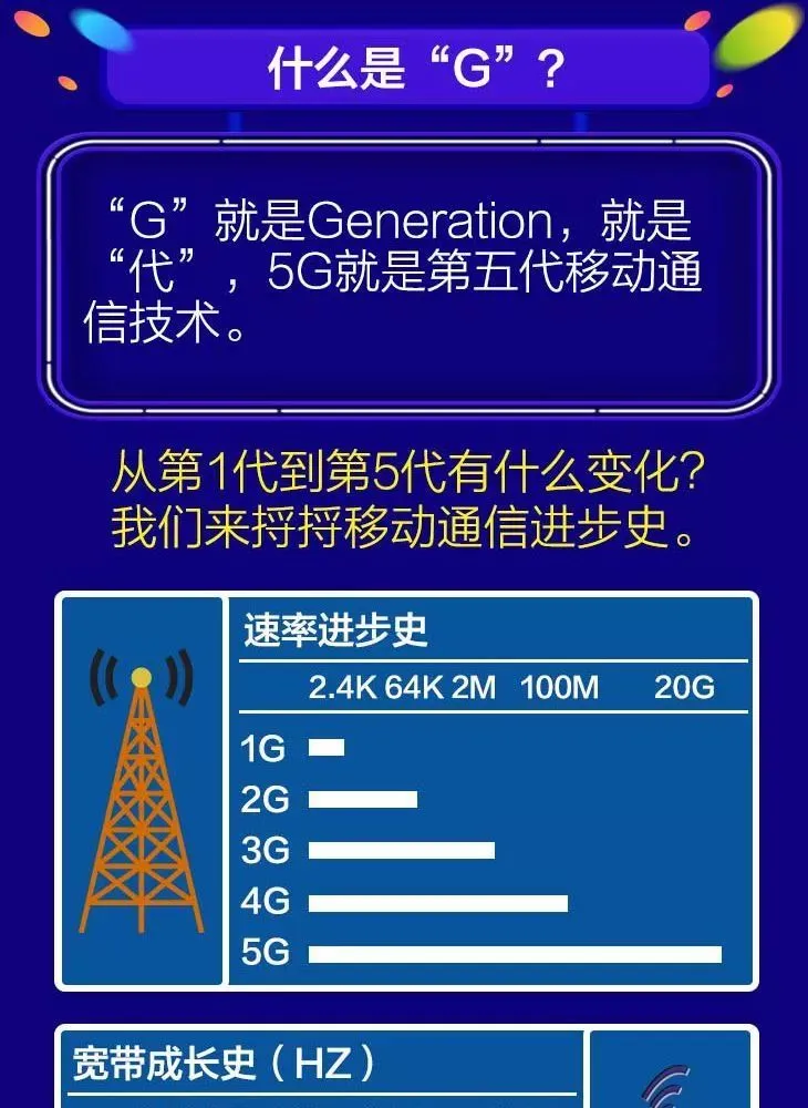 5G 手机尾盘分析：市场情绪的晴雨表，影响次日走向的关键  第9张