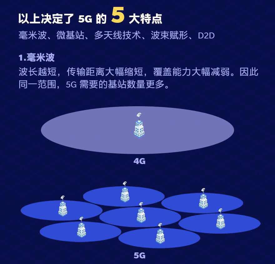 手机中的5g没了 5G 消失之谜：从依赖到失去，心理落差引发的无尽沮丧与愤怒  第2张