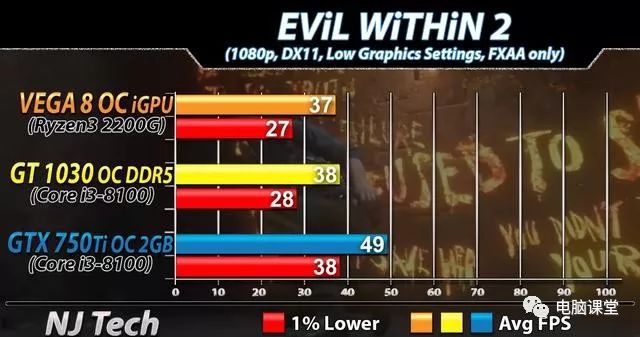 GT1030 和 GTX750：家用游戏市场的两款显卡对比  第4张