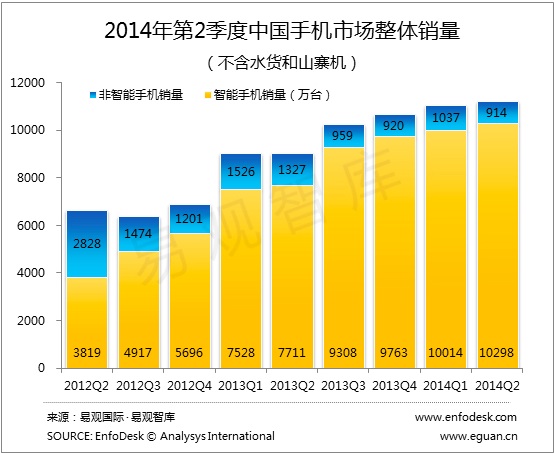 从苹果到安卓：手游玩家的账号迁移之痛与新生  第6张