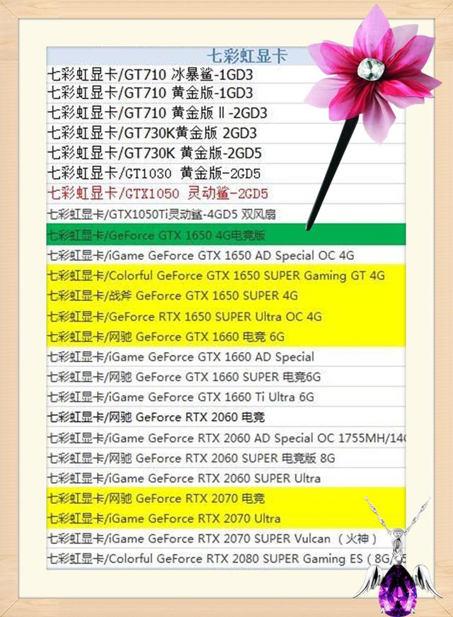 七彩虹 GT710 显卡性能实测：低价的代价，你能接受吗？  第1张