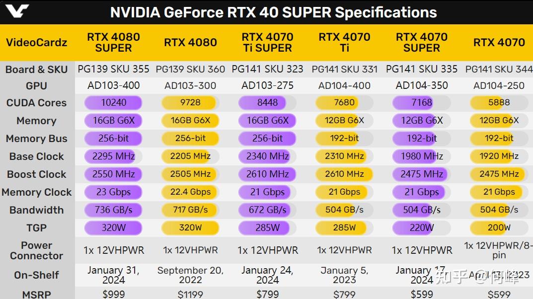 七彩虹 GT710 显卡性能实测：低价的代价，你能接受吗？  第7张