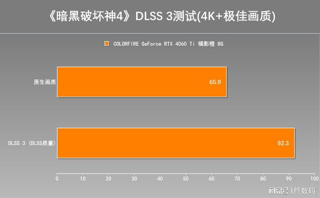 七彩虹 GT740 显卡最佳性能连接线解析，助你清晰顺畅体验  第6张