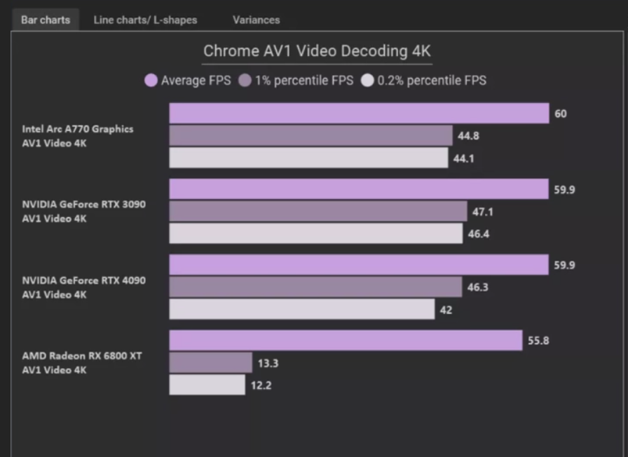 ADM 显卡与 GT940M 显卡：性价比与稳定性的较量，谁更胜一筹？  第2张