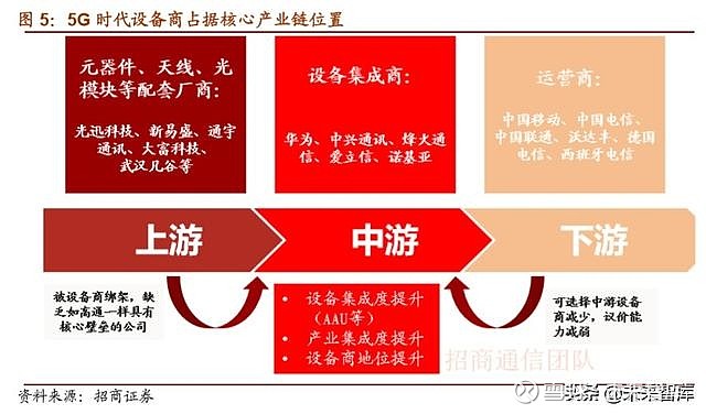 5G 手机关键元件解析：天线是关键，解码器必不可少  第1张